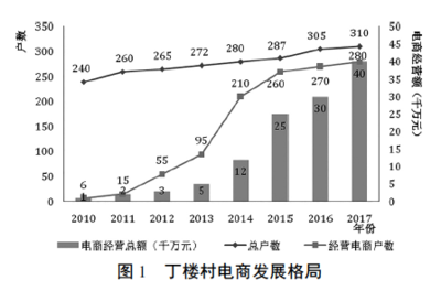 北大教授山東曹縣見(jiàn)聞 從漢服到網(wǎng)頁(yè)，傳統(tǒng)與現(xiàn)代的奇妙交匯